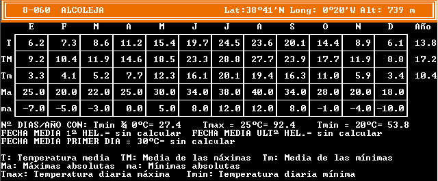 alcoletja_temp